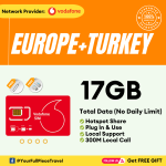 【Europe sim card】【Unlimited Data】 【欧洲上网卡】 【No Daily Capped】【Three/Vodafone Local Sim】Europe travel sim card + free gift