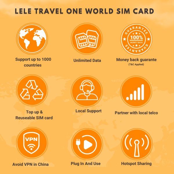 【Hong Kong + Macau sim card】【Unlimited Data】【香港+澳门上网卡】Hong Kong + Macau travel sim card + Free Gift - Image 2