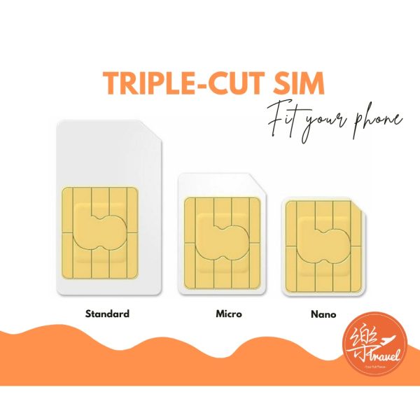 【New Zealand Three sim card 】【Unlimited Data 】【新西兰/纽西兰上网卡】【No Daily Capped】New Zealand travel sim card + free gift - Image 3